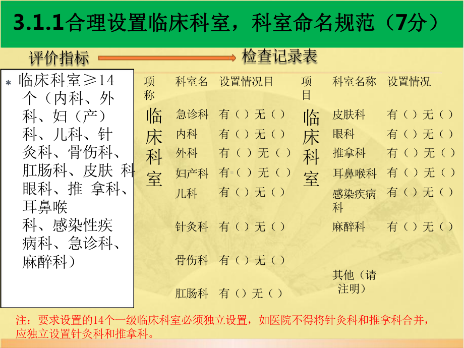 三级甲中医院评审标准及解读.pptx_第3页