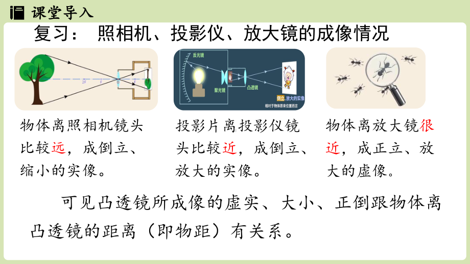 5.3凸透镜成像的规律第1课时（课件）人教版（2024）物理八年级上册.pptx_第3页