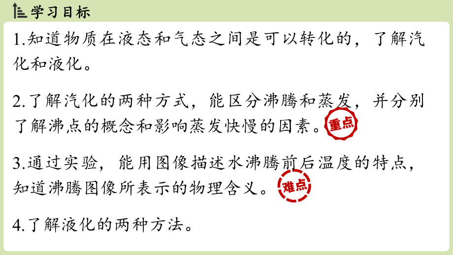 3.3汽化与液化（课件）人教版（2024）物理八年级上册.pptx_第2页