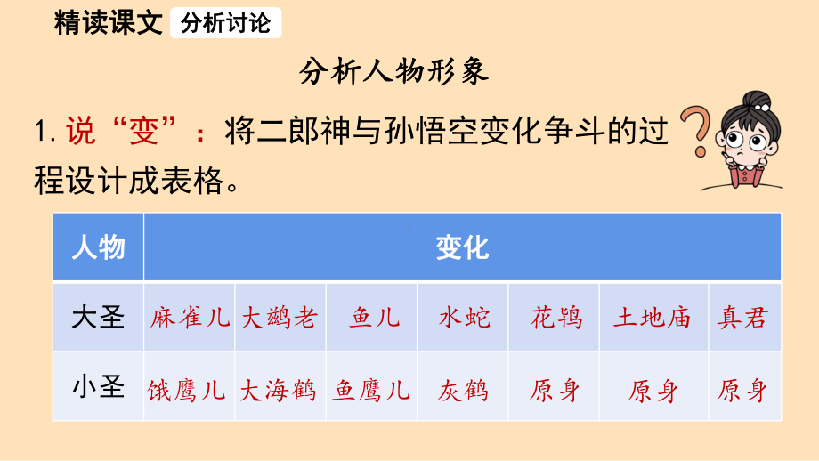 21《小圣施威降大圣》课时2（课件）统编版（2024）语文七年级上册.pptx_第3页