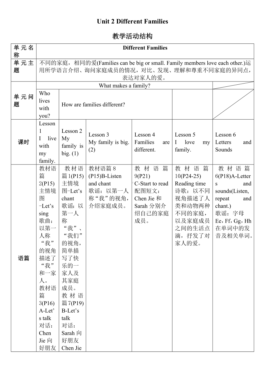 2024新新人教PEP版三年级上册《英语》2.Unit 2 （教学活动结构图）.docx_第1页