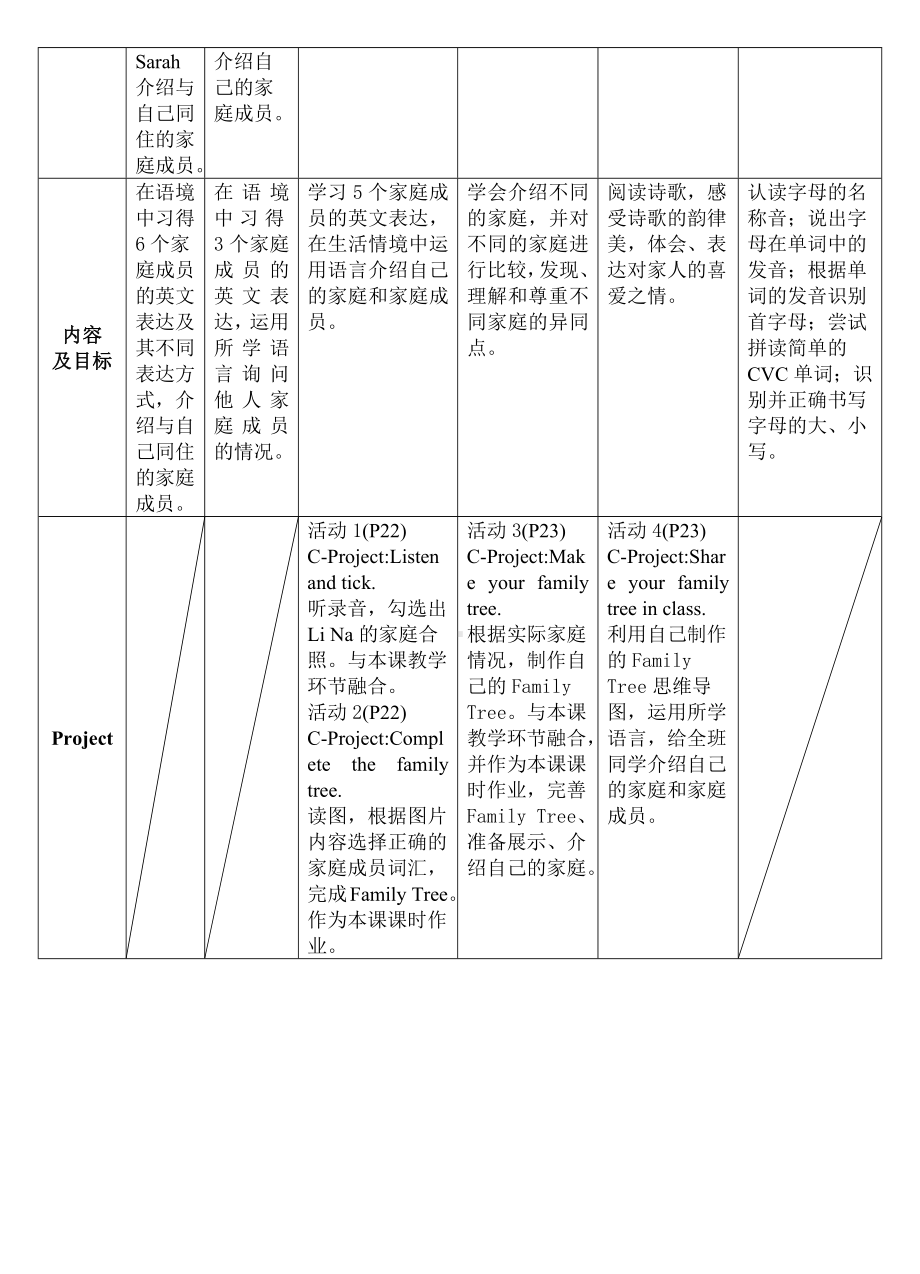 2024新新人教PEP版三年级上册《英语》2.Unit 2 （教学活动结构图）.docx_第2页