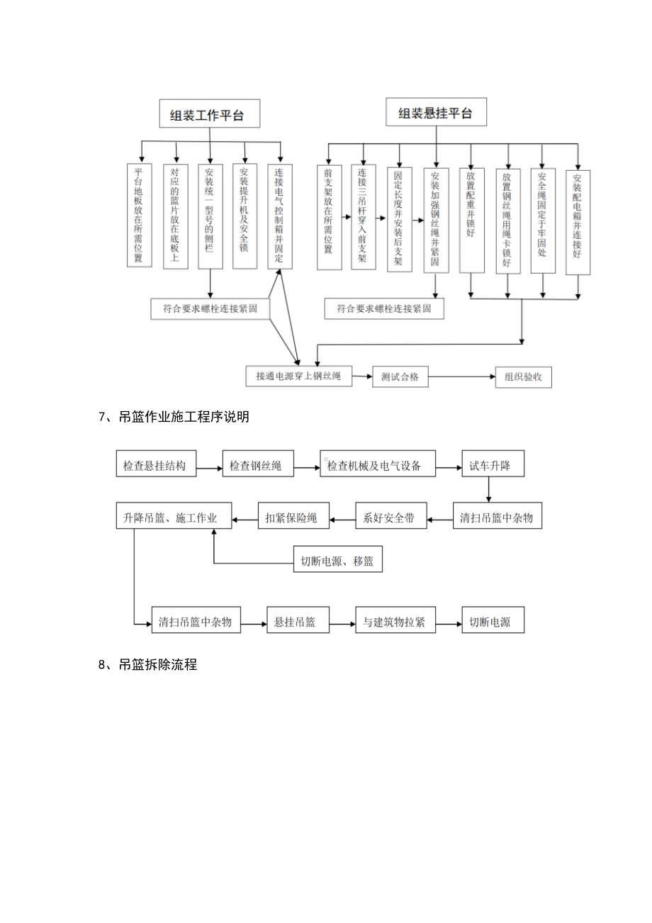 吊篮施工工艺.docx_第3页