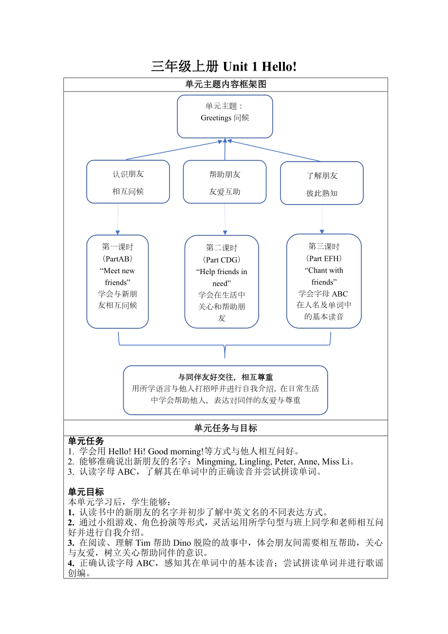 2024新湘少版三年级上册《英语》1-6单元教学设计（表格式）.docx_第1页