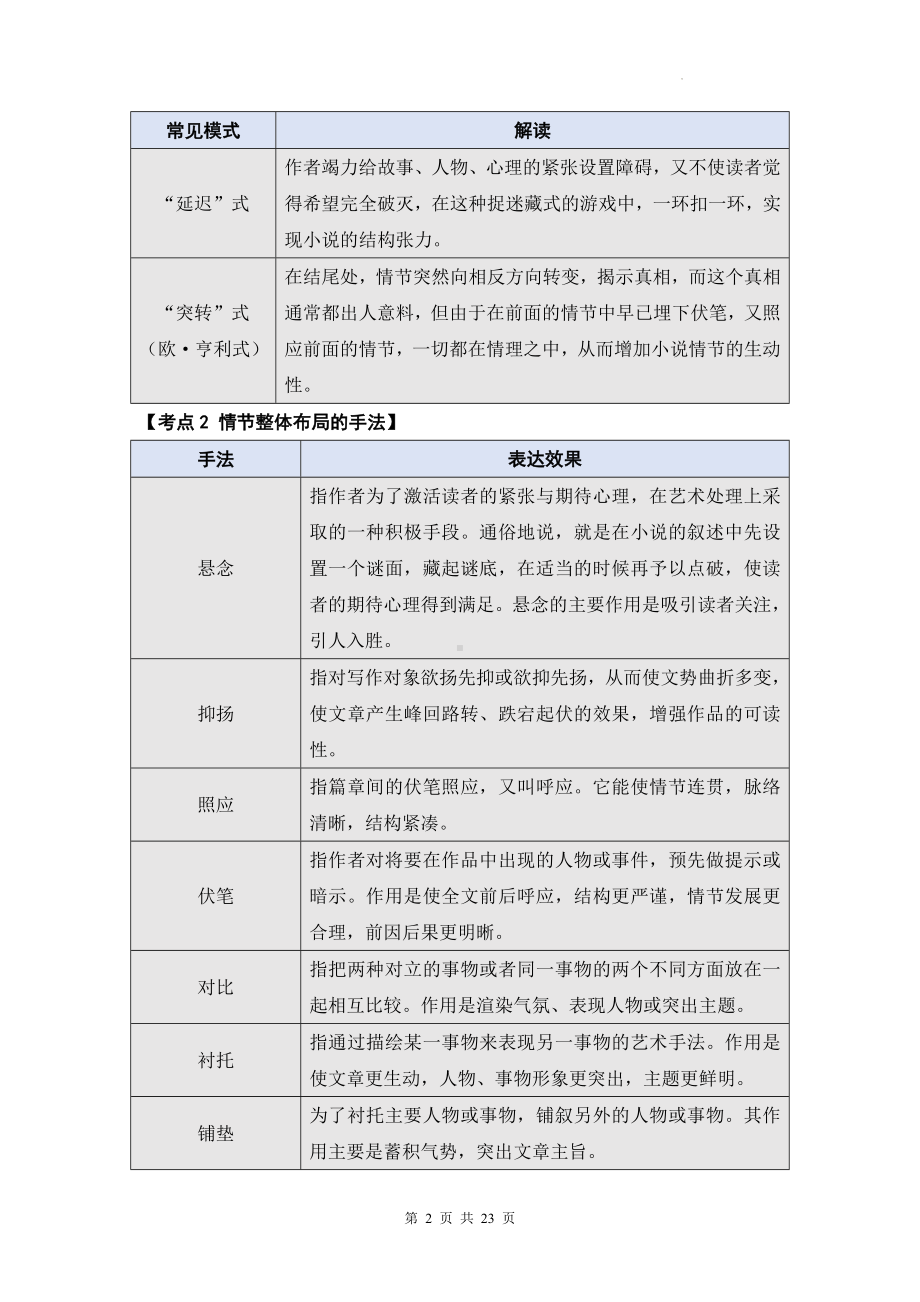 2025届中考语文一轮复习：小说阅读之分析情节及作用 考点知识 学案（含练习题及答案）.docx_第2页