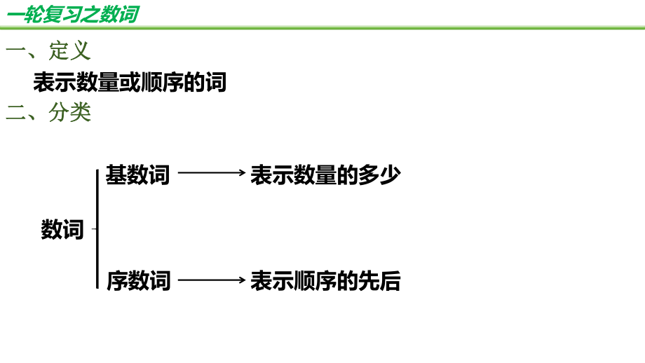 2025届高考英语一轮复习之数词 （ppt课件）.pptx_第2页