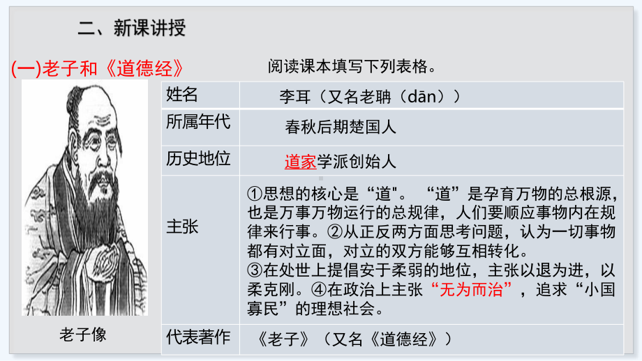 历史部编版（2024）7年级上册第7课 百家争鸣 课件01.pptx_第3页