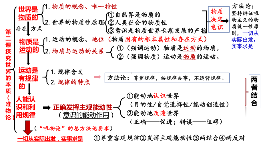 第二课探究世界的本质ppt课件 -2025届高考政治一轮复习统编版必修四哲学与文化.pptx_第3页