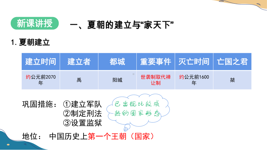 历史部编版（2024）7年级上册第4课 夏商西周王朝的更替 课件01.pptx_第3页