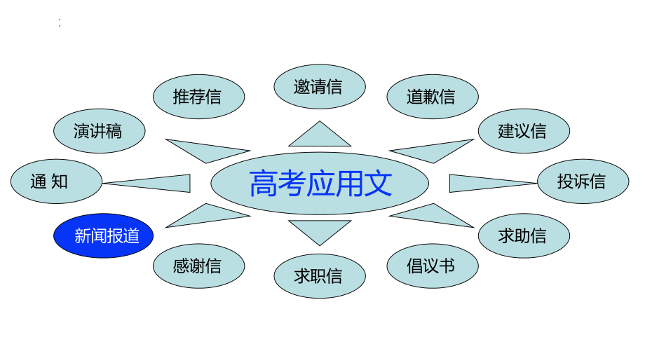 新闻报道-1 （ppt课件）-2025届高三英语上学期一轮复习专项.pptx_第3页