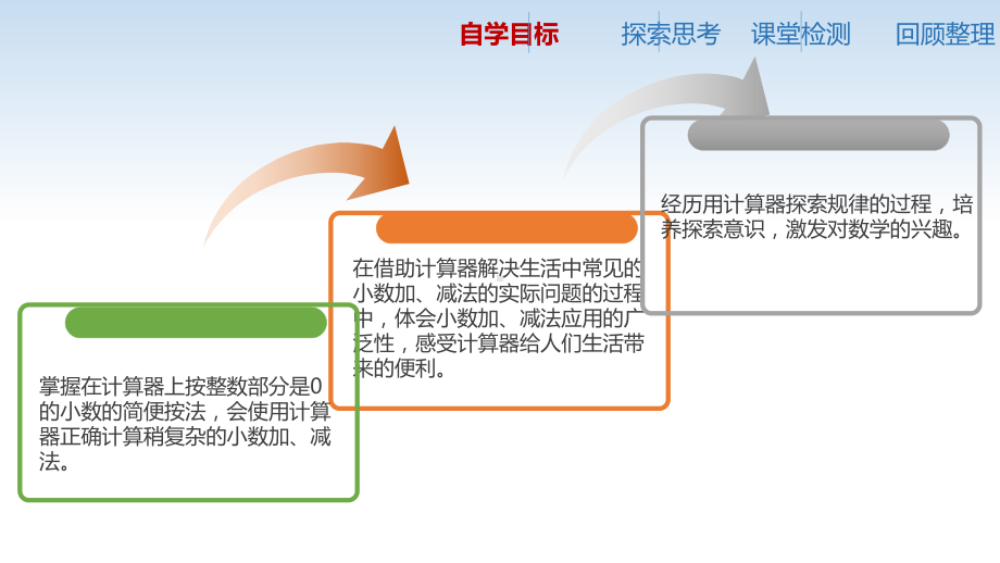 苏教版五年级数学上册第四单元第3课《用计算器计算》课件（公开课）.pptx_第2页