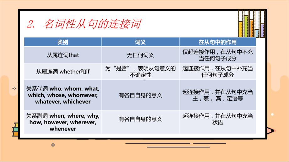 名词性从句及练习题 （ppt课件）-2025届高三英语上学期一轮复习专项.pptx_第3页