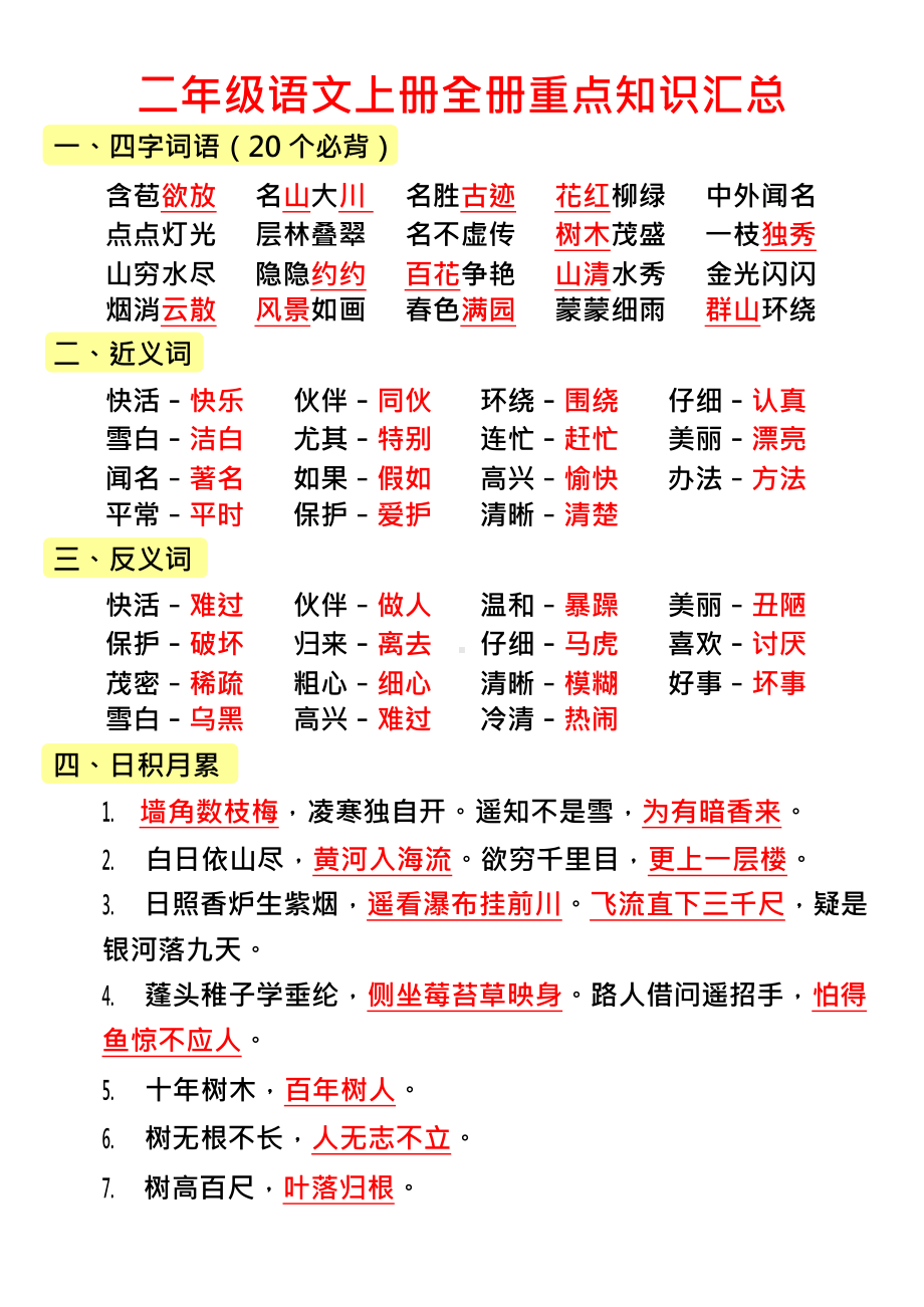 二上语文全册重点知识汇总.docx_第1页