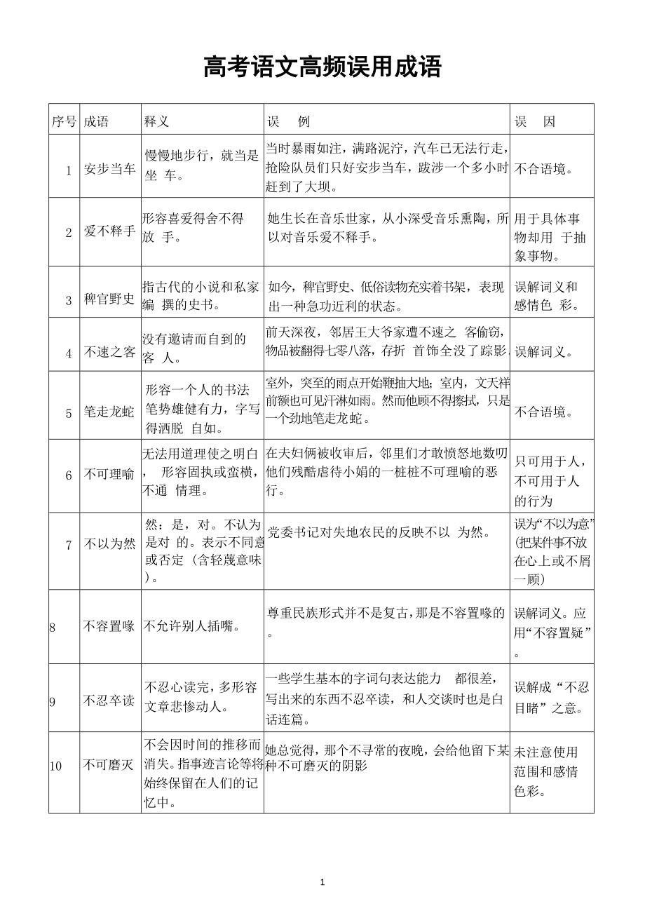 高中语文2025届高考高频误用成语（共70个）.doc_第1页