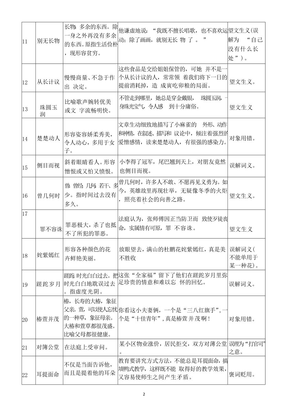 高中语文2025届高考高频误用成语（共70个）.doc_第2页