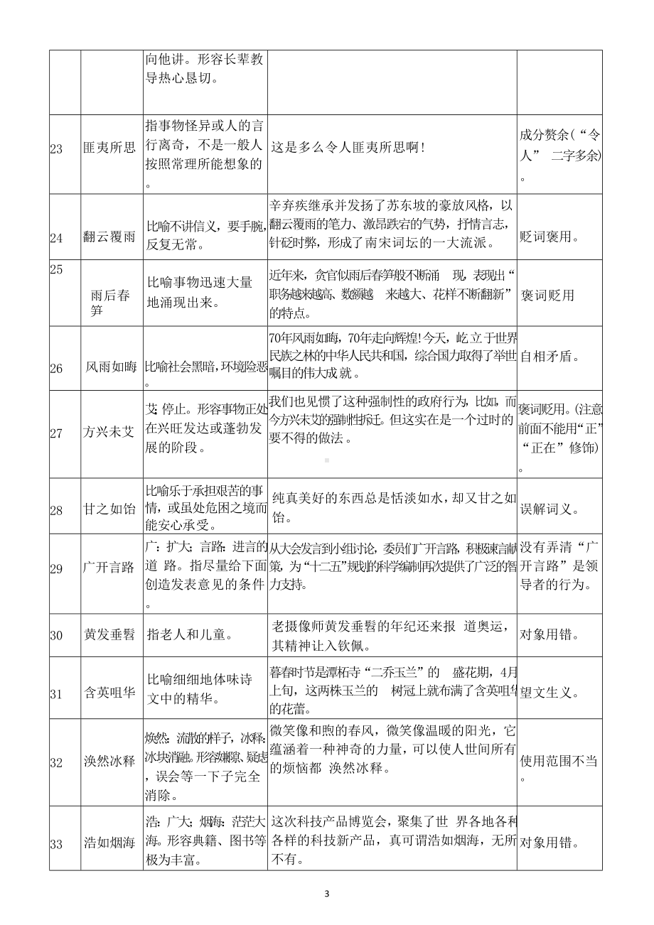 高中语文2025届高考高频误用成语（共70个）.doc_第3页