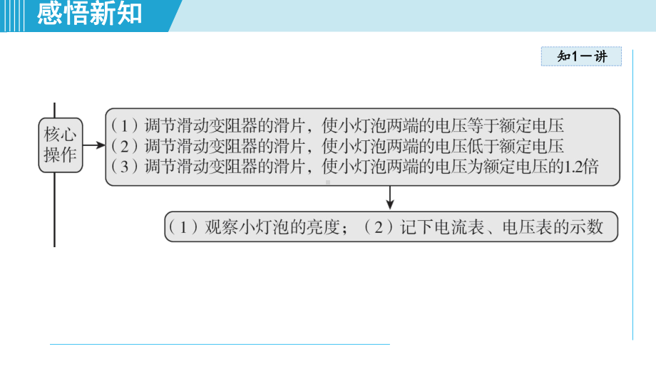 18.3测量小灯泡的电功率课件 2024-2025学年人教版物理九年级全一册.pptx_第3页