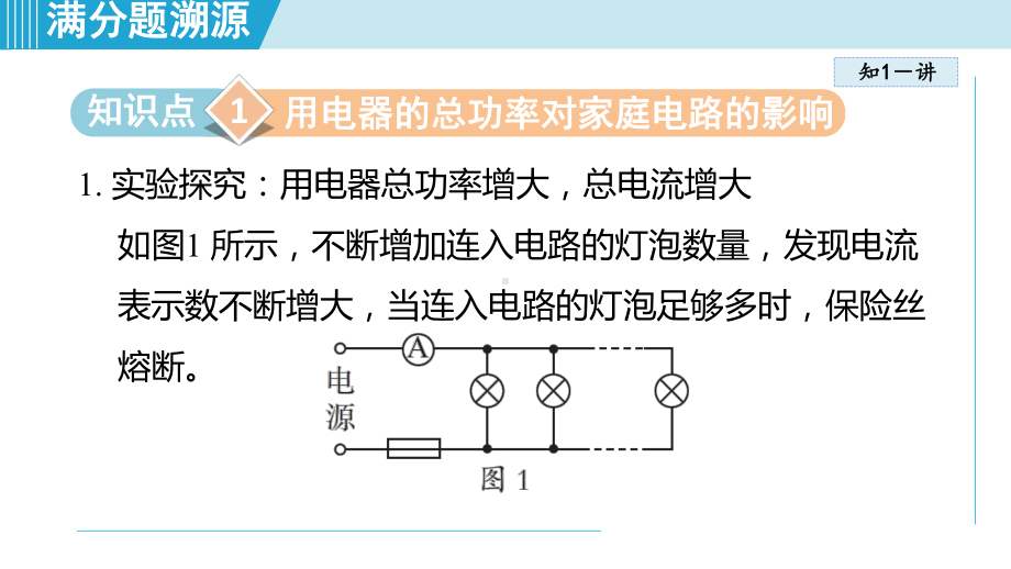 19.2家庭电路中电流过大的原因 课件 2024-2025学年人教版物理九年级全一册.pptx_第3页