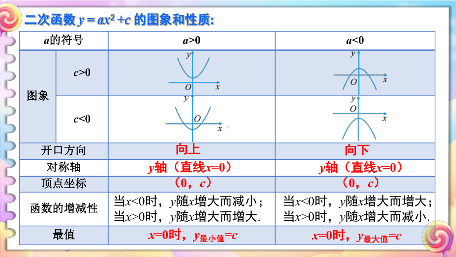 26.2.2 第2课时 二次函数y=a(x-h)²的图象和性质 课件 2023-2024学年华东师大版数学九年级下册.pptx_第2页