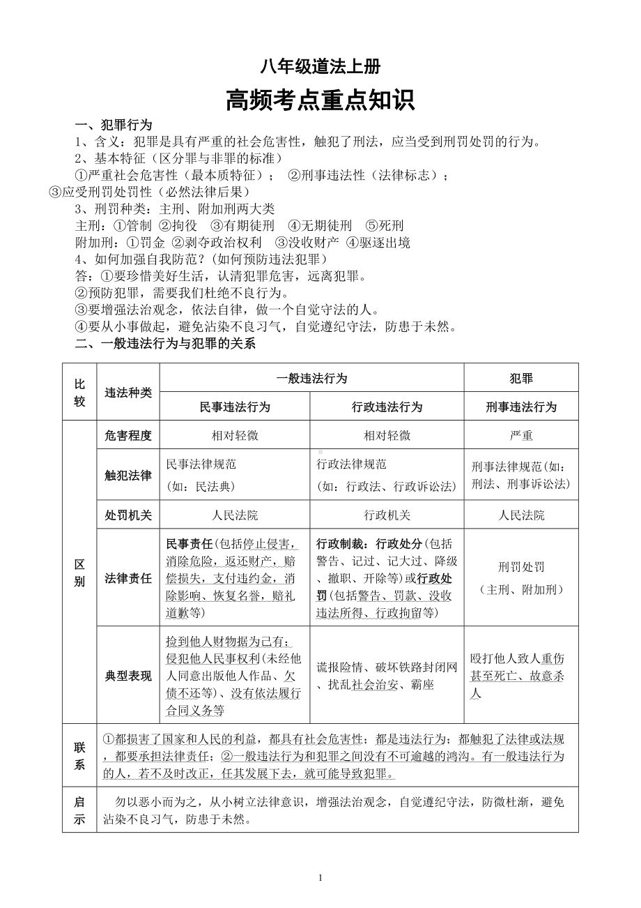 初中道德与法治部编版八年级上册高频考点重点知识汇总.doc_第1页