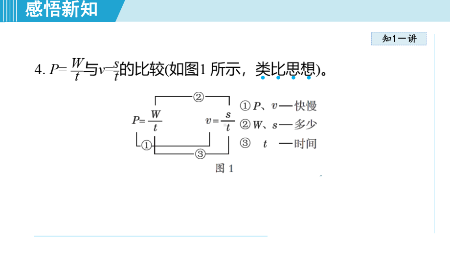 18.2电功率课件 2024-2025学年人教版物理九年级全一册.pptx_第3页