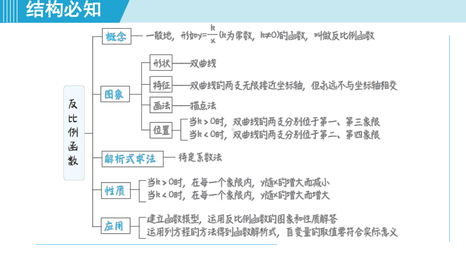 章末核心要点分类整合课件 2024-2025学年人教版（2012）九年级下册数学.pptx_第2页