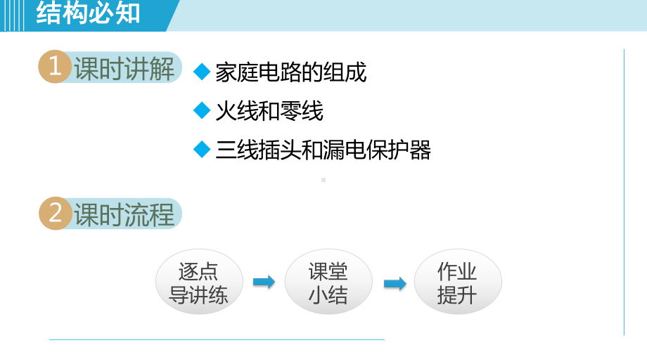 19.1家庭电路 课件 2024-2025学年人教版物理九年级全一册.pptx_第2页