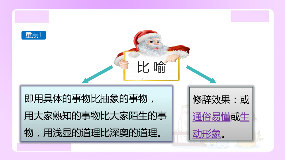 小升初语文知识点精讲（修辞之比喻）.ppt_第2页