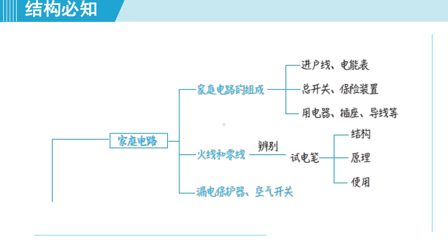 素养提分 综合篇 章末核心要点分类整合 课件 2024-2025学年人教版物理九年级全一册.pptx_第2页