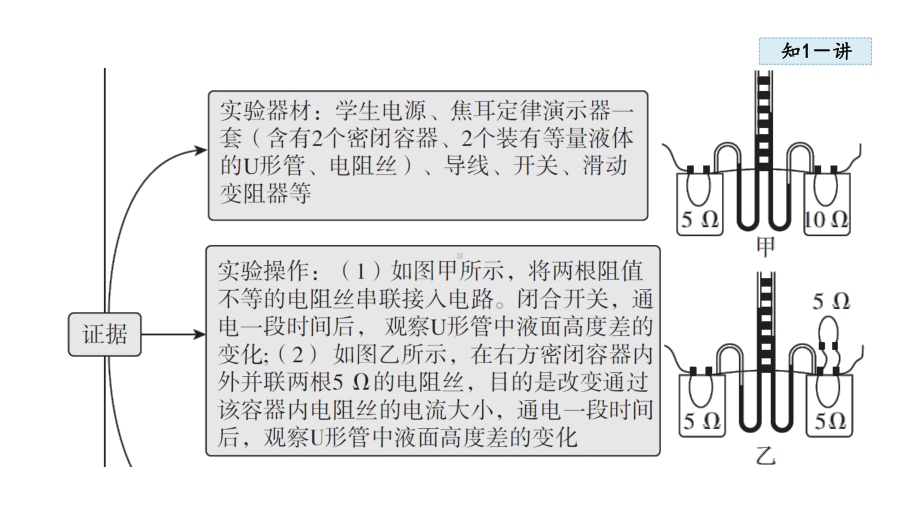 18.4焦耳定律 课件 2024-2025学年人教版物理九年级全一册.pptx_第3页