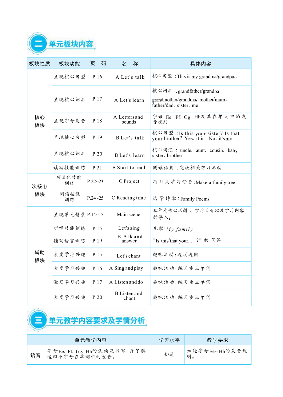 PEP三年级上英语Unit 2 Different families Part A Let's talk&Let's learn大单元整体教学设计.docx_第2页