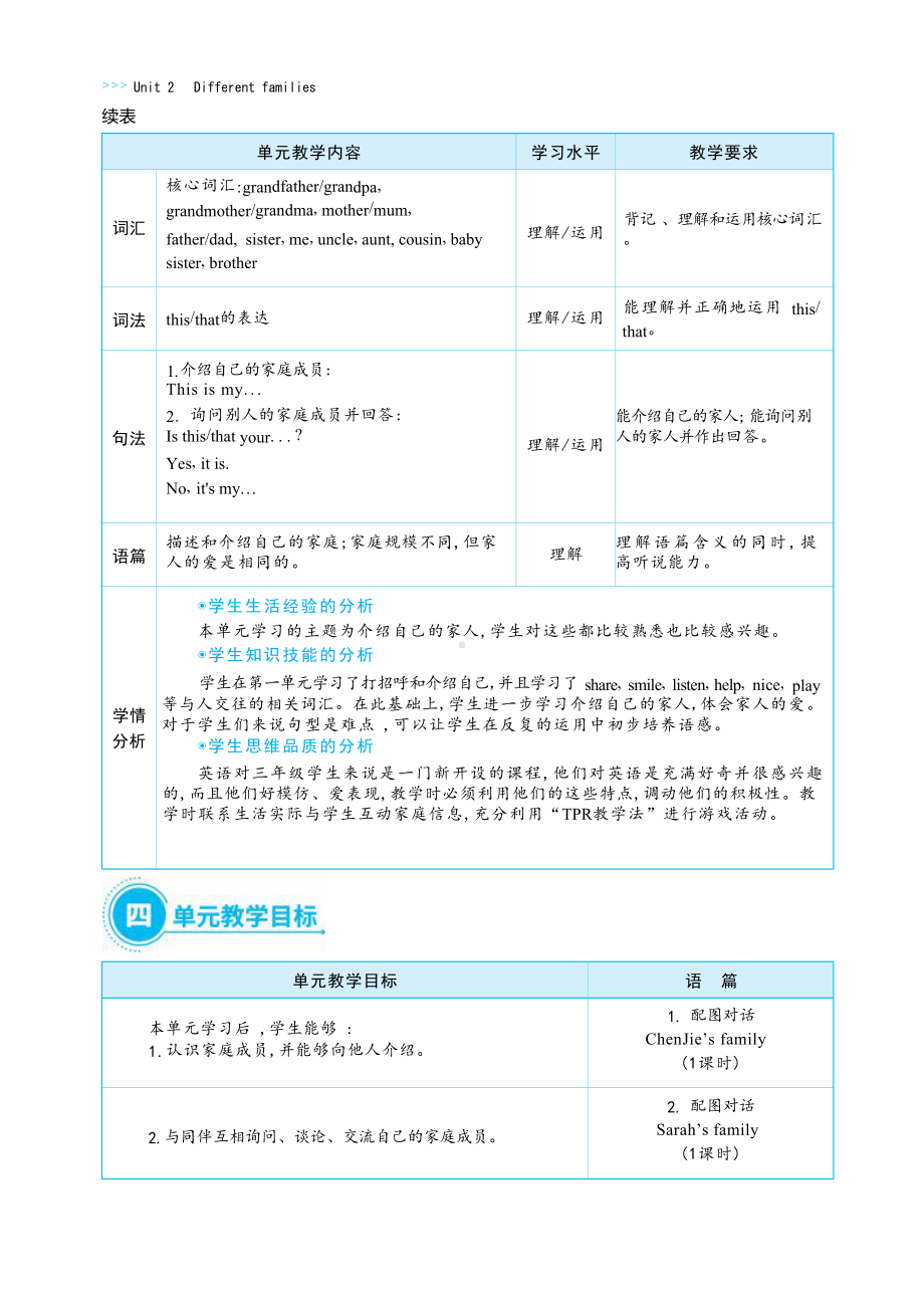 PEP三年级上英语Unit 2 Different families Part A Let's talk&Let's learn大单元整体教学设计.docx_第3页