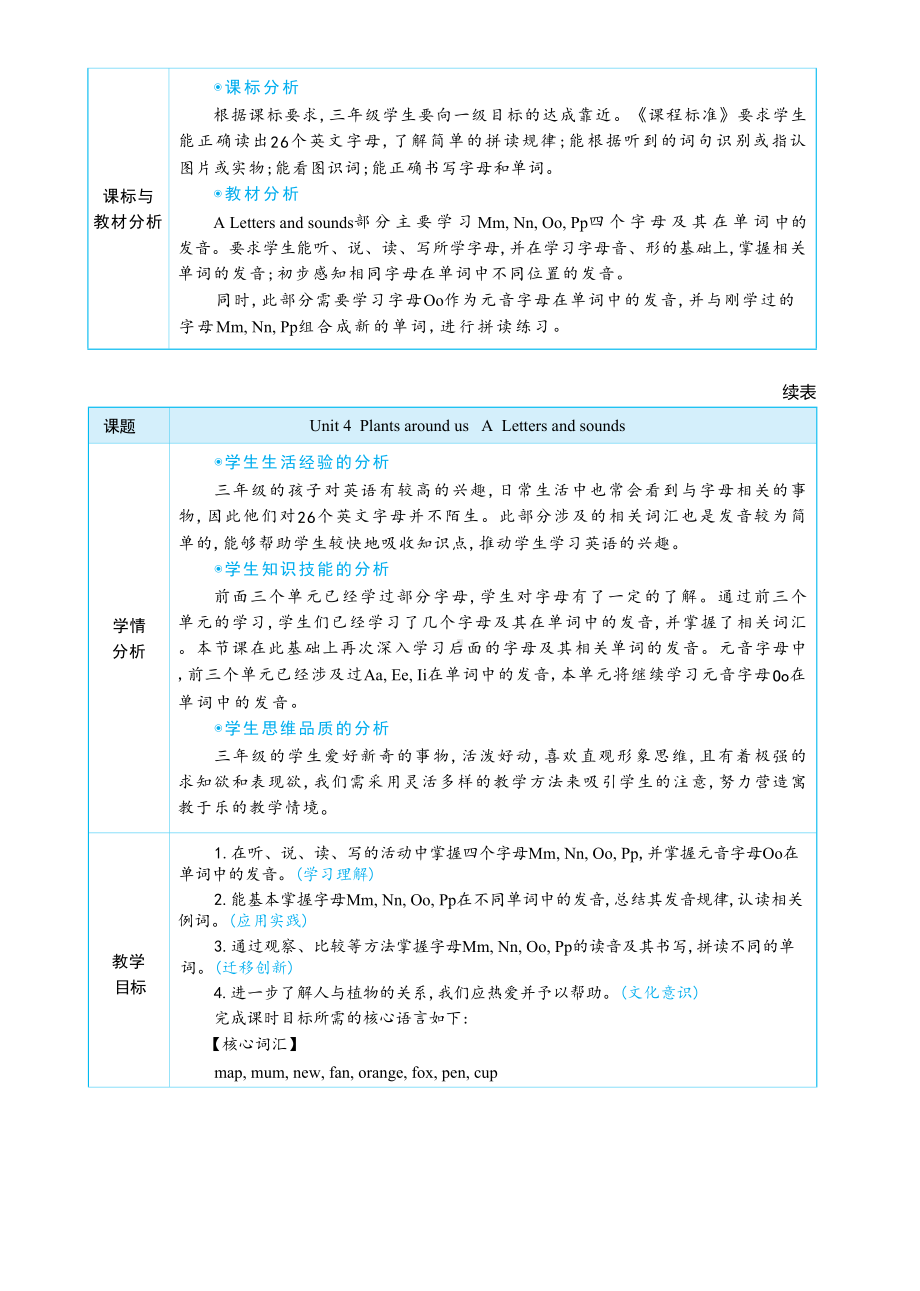 PEP三上英语Unit 4Plants around us Part A Letters andsounds教学设计.docx_第2页