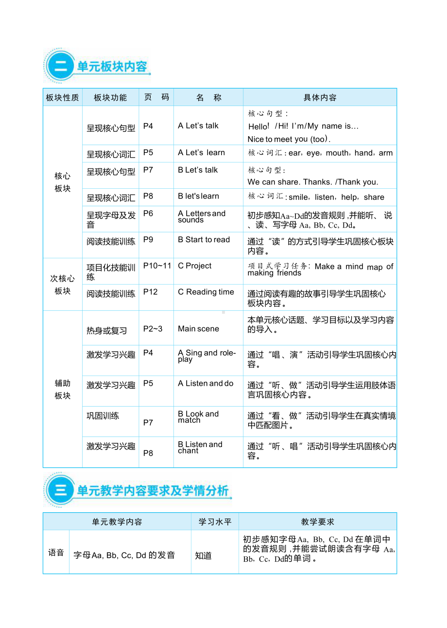 PEP三年级上英语Unit 1 Making friends Part A let's talk&let's learn 大单元整体教学设计.docx_第2页