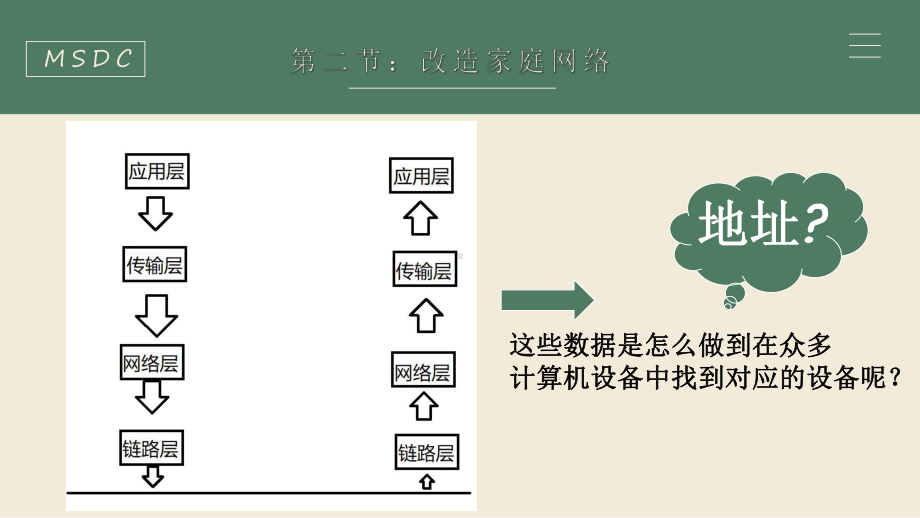 第一单元第二节 改造家庭网络 （第二课时）ppt课件　-2024新川教版七年级上册《信息科技》.pptx_第2页