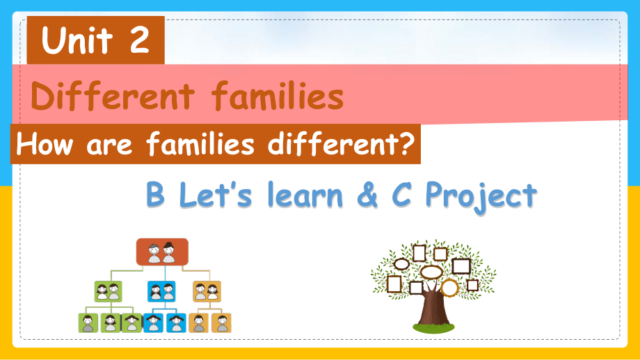 Unit 2 Different families Part B Let's Learn & Part C Project（ppt课件＋素材）-2024新人教PEP版三年级上册《英语》.zip