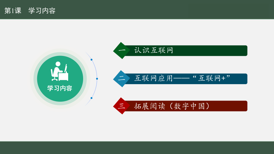 第一单元第一节（走进互联世界）ppt课件　 -2024新川教版七年级上册《信息科技》.pptx_第3页