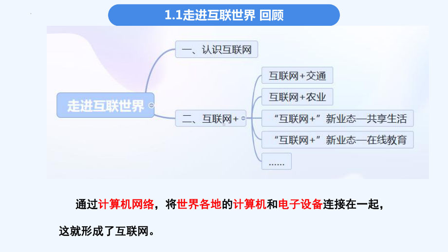 1.2改造家庭网络第一课时 ppt课件-2024新川教版七年级上册《信息科技》.pptx_第2页