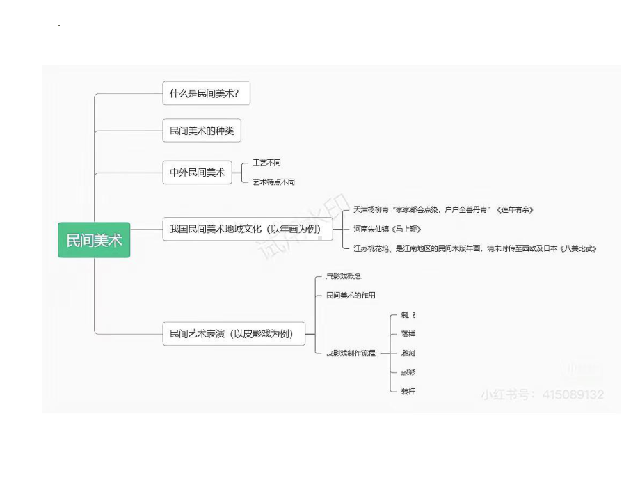 第二课概览中外民间美术 ppt课件 -2024新赣美版七年级上册《美术》.pptx_第3页