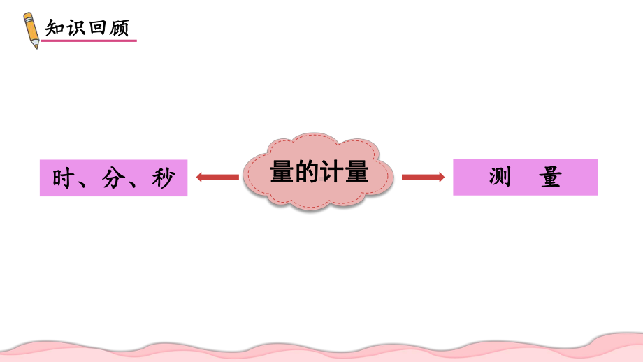 2024年新人教版三年级数学上册《第10单元第2课时总复习 量的计量》教学课件.pptx_第3页