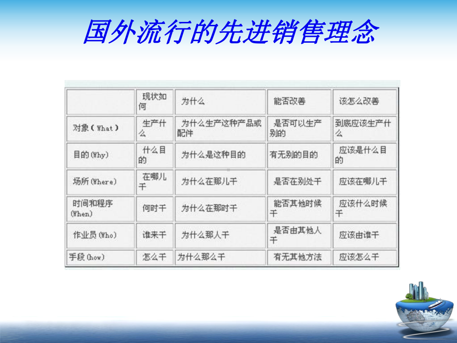 不同顾客心理分析PPT课件.pptx_第2页