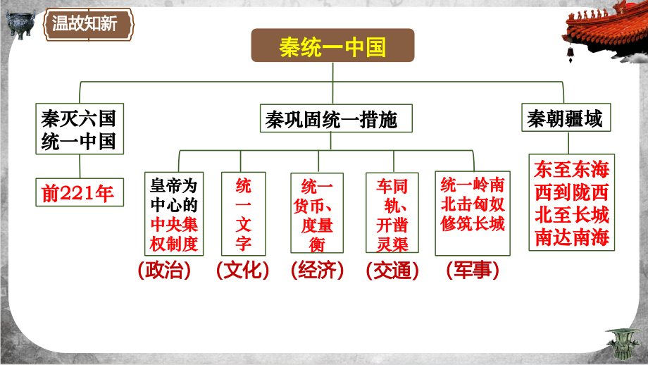 3.10秦末农民大起义 ppt课件-2024新统编版七年级上册《历史》.rar