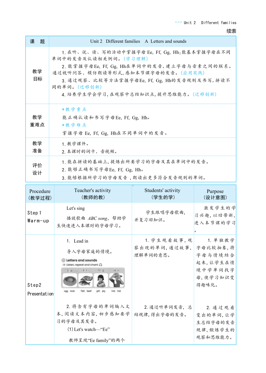 Unit 2 Different families Part A Letters and sounds大单元整体教学设计.docx_第2页