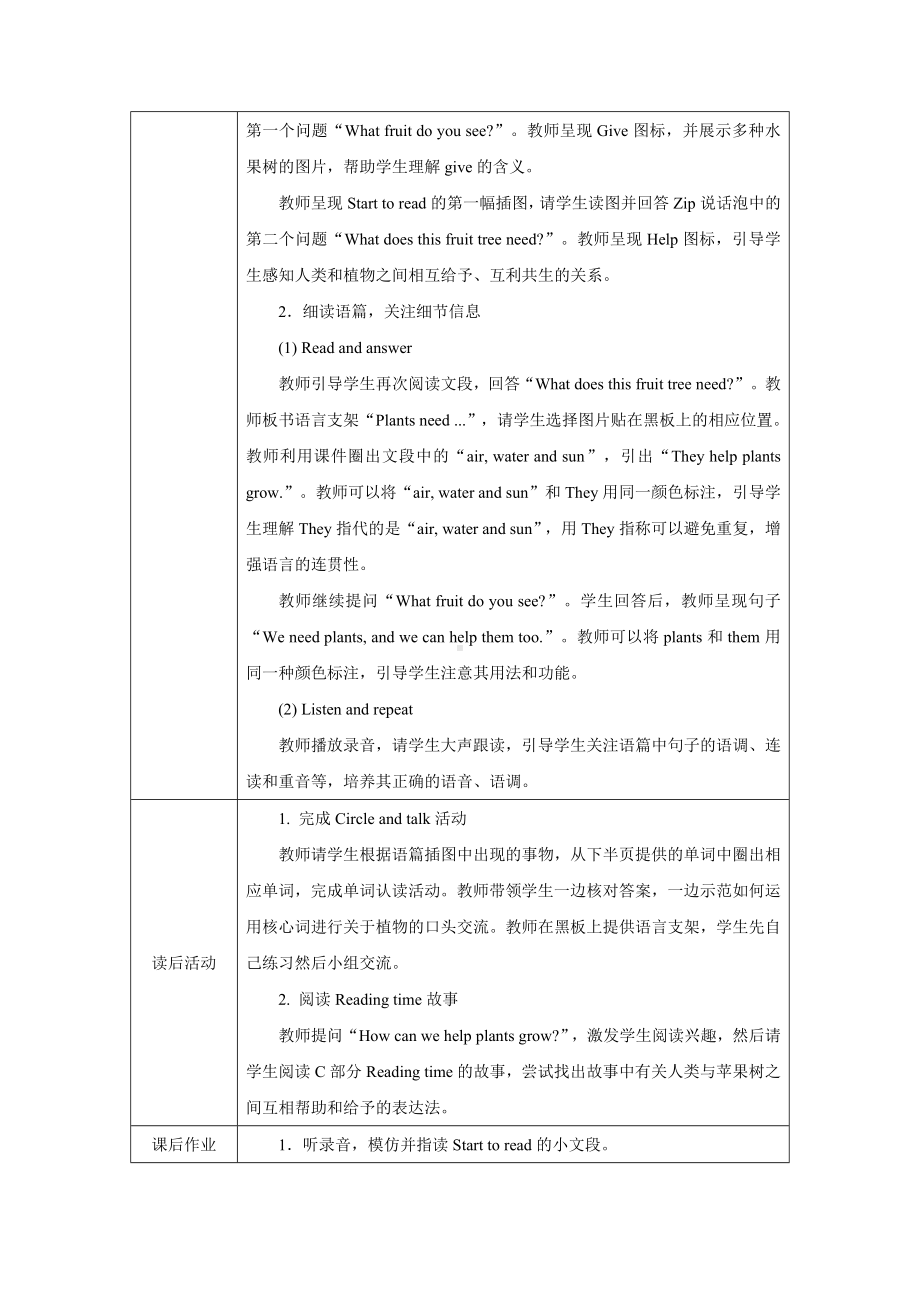 PEP三上英语Unit 4Part B Start to read优质课教学设计.docx_第2页