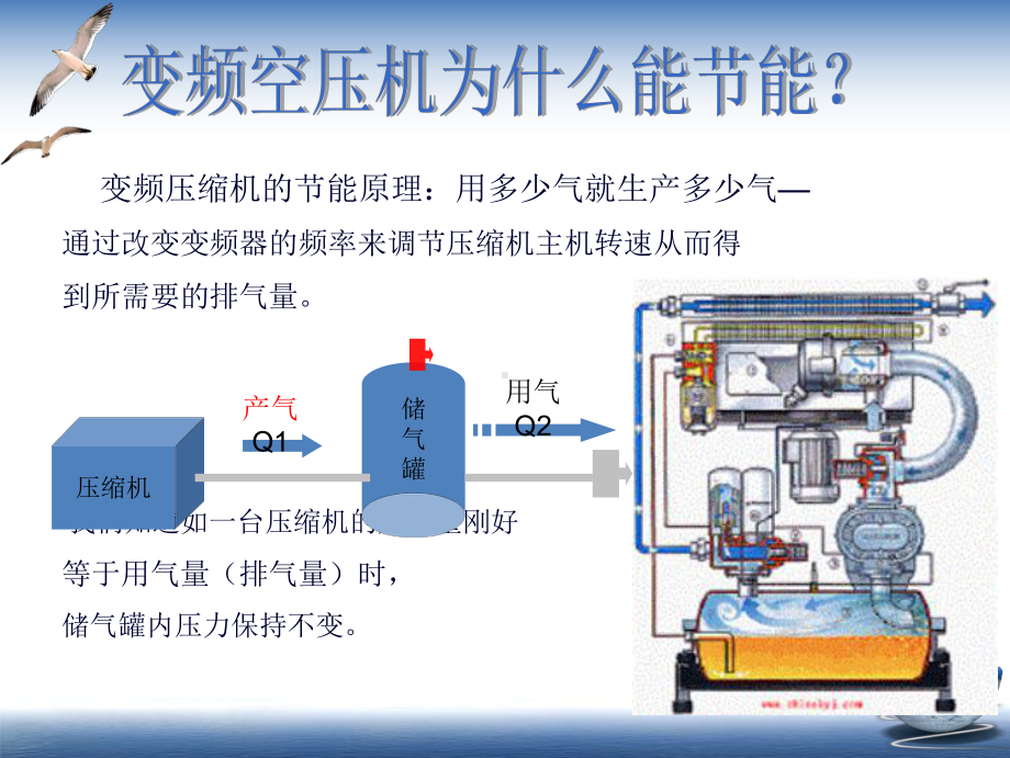 变频压缩机调试基础模板课件.pptx_第3页