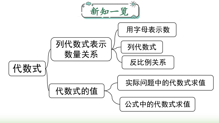 2024年新人教版七年级数学上册《第3章代数式 小结与复习》教学课件.pptx_第2页