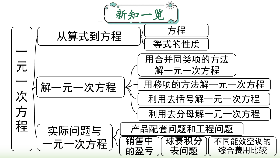 2024年新人教版七年级数学上册《第5章一元一次方程 小结与复习》教学课件.pptx_第2页