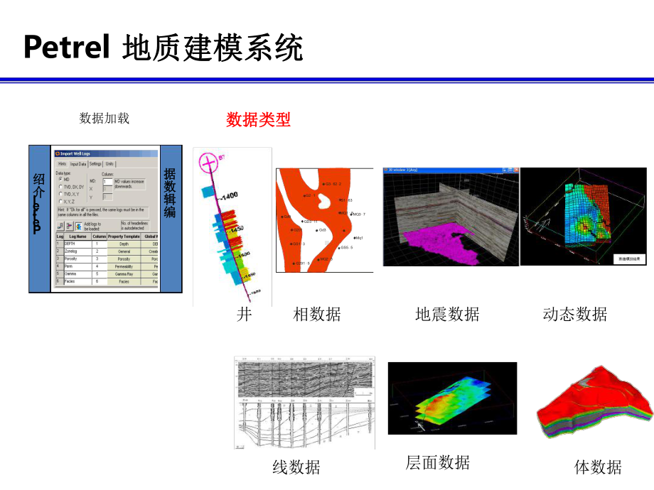 petrel操作指南精讲课件.ppt_第3页