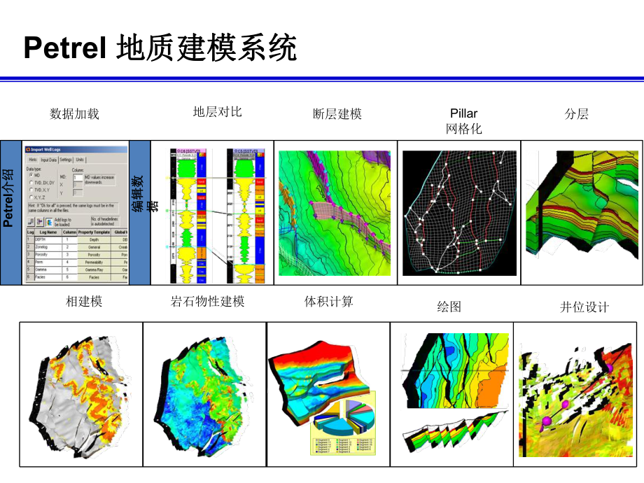 petrel操作指南课件.pptx_第2页