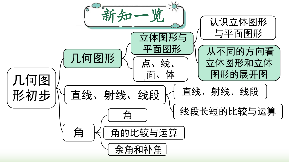 2024年新人教版七年级数学上册《第6章6.1.1.2 从不同的方向看立体图形和立体图形的展开图》教学课件.pptx_第2页